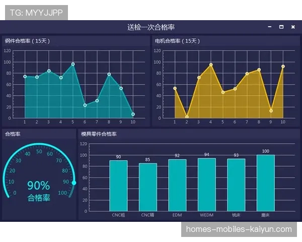 足球数据可视化工具在青训中的落地案例，足球训练数据app